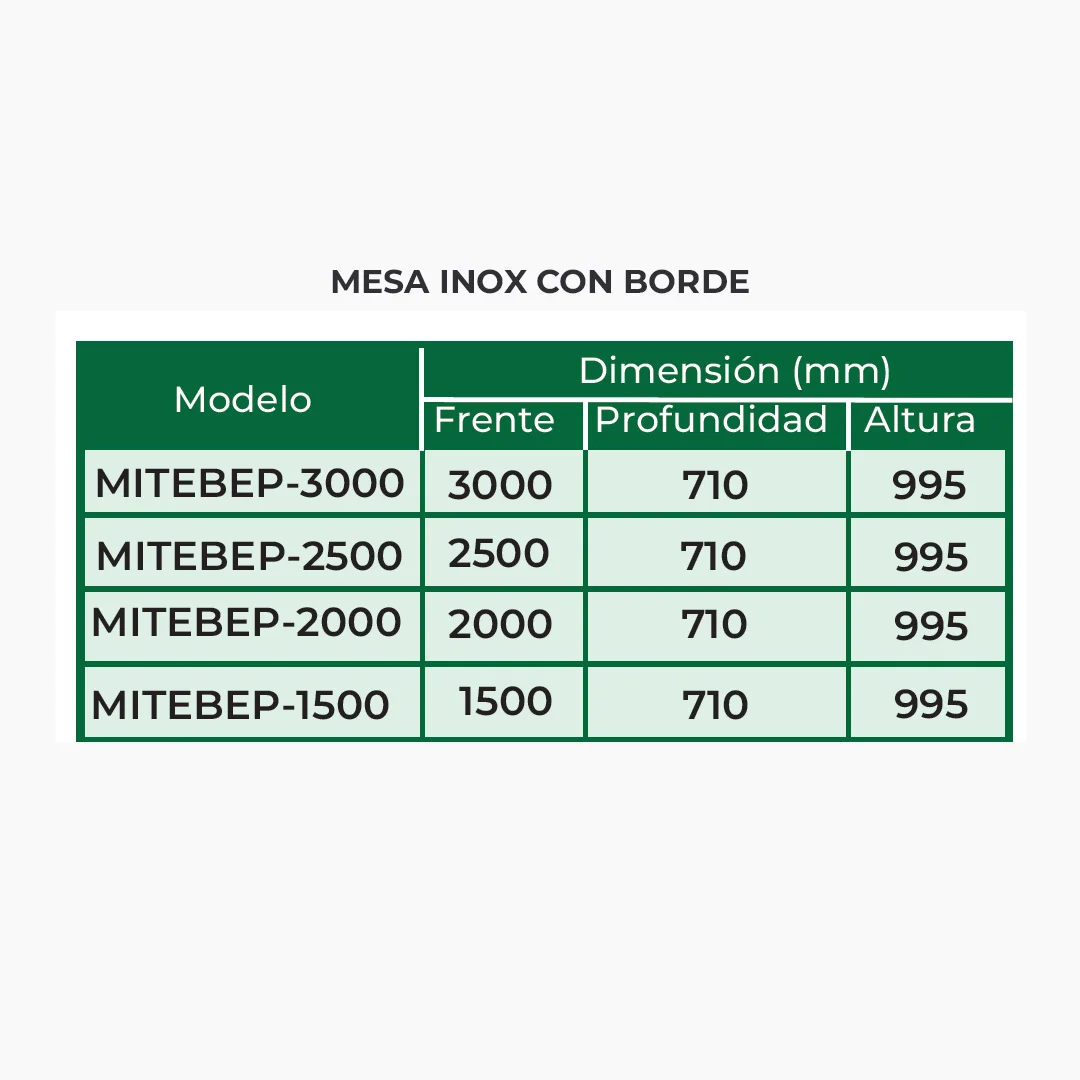 Mesa Inox Tablero con Espejo y Borde  MITEB - Imagen 3